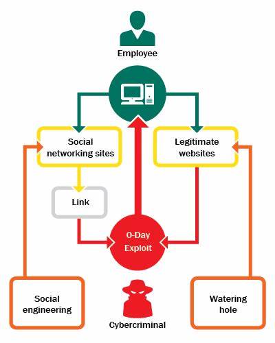 cybersecurity diagram